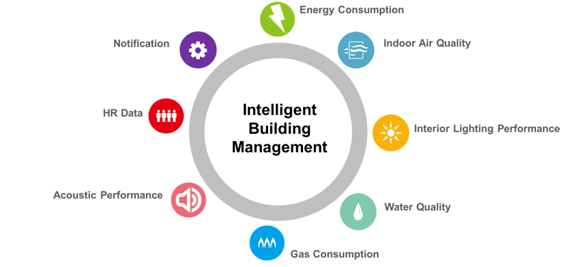 intelligent-building-management